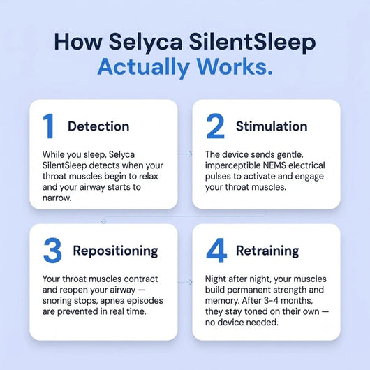 SilentSleep Pro