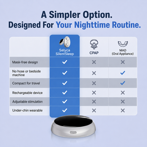 SilentSleep Pro