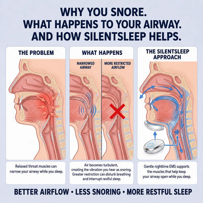 SILENTSLEEP PRO COMPLETE KIT