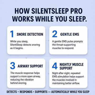 SILENTSLEEP PRO COMPLETE KIT