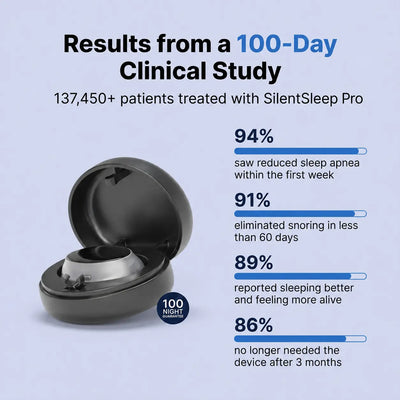 SILENTSLEEP PRO COMPLETE KIT