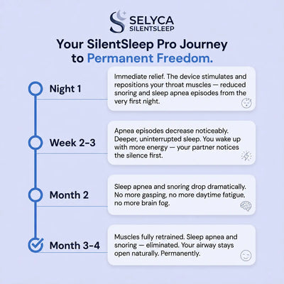 SILENTSLEEP PRO COMPLETE KIT