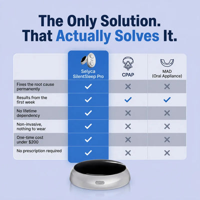 SILENTSLEEP PRO COMPLETE KIT
