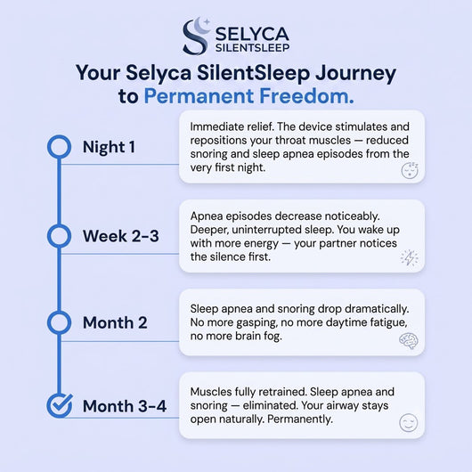Selyca SilentSleep - Eliminates Snoring & Sleep Apnea