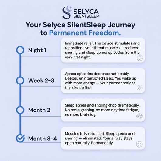 SilentSleep Pro