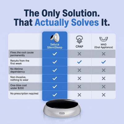 Selyca SilentSleep - Eliminates Snoring & Sleep Apnea